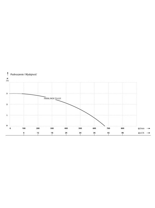 IBO FAXIAL INOX (0,25 kW, 230 V) búvárszivattyú