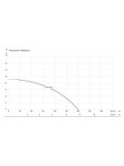 IBO FLOW LOW INOX 0.25 (0.25 kW, 230 V) búvárszivattyú