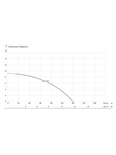 IBO FLOW LOW INOX 0.25 (0.25 kW, 230 V) búvárszivattyú
