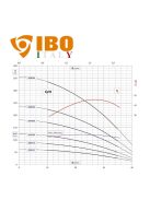 IBO FP4 A 007 olasz mélykút szivattyú