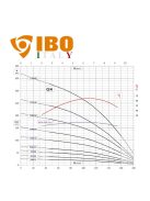 IBO FP4 F 015 olasz mélykút szivattyú