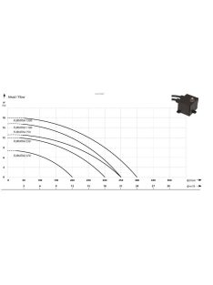   IBO Furiatka 1100 vágószerkezettel Szennyezett víz és szennyvíz szivattyúk