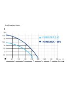 IBO Furiatka 1500 vágószerkezettel Szennyezett víz és szennyvíz szivattyúk