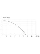 IBO FWQ INOX 1500 (1,5 kW, 230 V) úszós búvárszivattyú