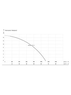 IBO FWQ INOX 1500 (1,5 kW, 230 V) úszós búvárszivattyú