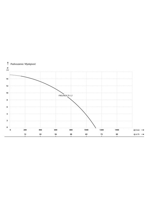 IBO FWQ INOX 1500 (1,5 kW, 230 V) úszós búvárszivattyú