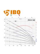 IBO FX10 150/5 olasz öntöttvas mélykút szivattyú