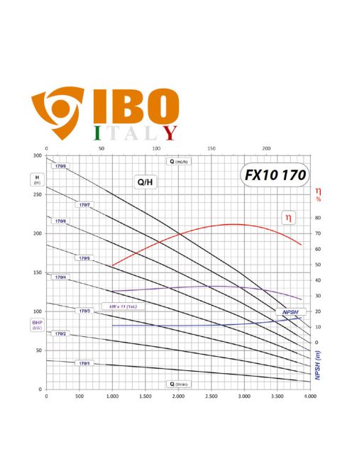 IBO FX10 170/3 olasz öntöttvas mélykút szivattyú