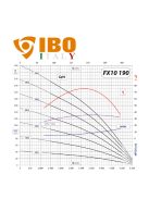 IBO FX10 190/1 olasz öntöttvas mélykút szivattyú