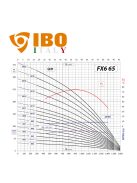 IBO FX6 65/10 olasz öntöttvas mélykút szivattyú