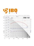 IBO FX8 110/6 olasz öntöttvas mélykút szivattyú
