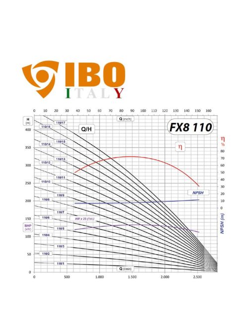IBO FX8 110/6 olasz öntöttvas mélykút szivattyú