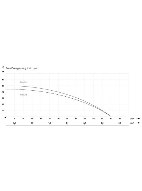 IBO Green 1000 (Garden) Önfelszívó kerti szivattyú