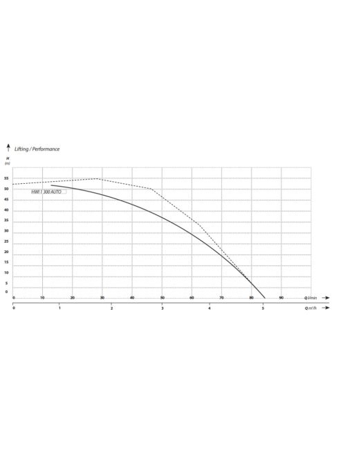 IBO HWI 1300 Auto Önfelszívó kerti szivattyú