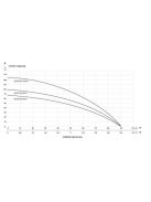 IBO IBOTRON 60/90 Csőkút szivattyú 20 m gyári kábellel