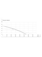 IBO IBX 50-1,5 hígtrágyaszivattyú