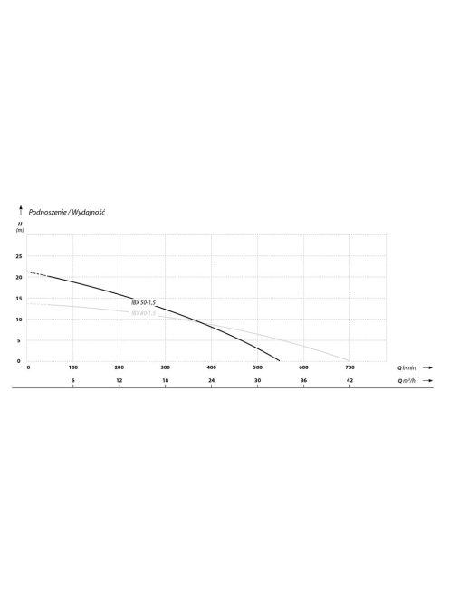 IBO IBX 50-1,5 hígtrágyaszivattyú
