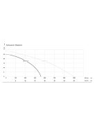 IBO IBX AUTO 50-2,2 hígtrágyaszivattyú