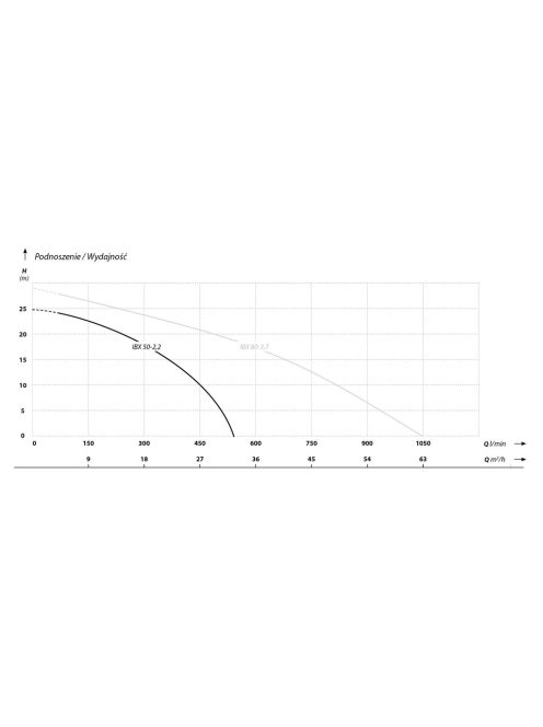 IBO IBX AUTO 50-2,2 hígtrágyaszivattyú