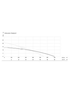 IBO IBX 80-1,5 hígtrágyaszivattyú