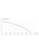 IBO IBX AUTO 80-3,7 hígtrágyaszivattyú