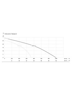 IBO IBX AUTO 80-3,7 hígtrágyaszivattyú