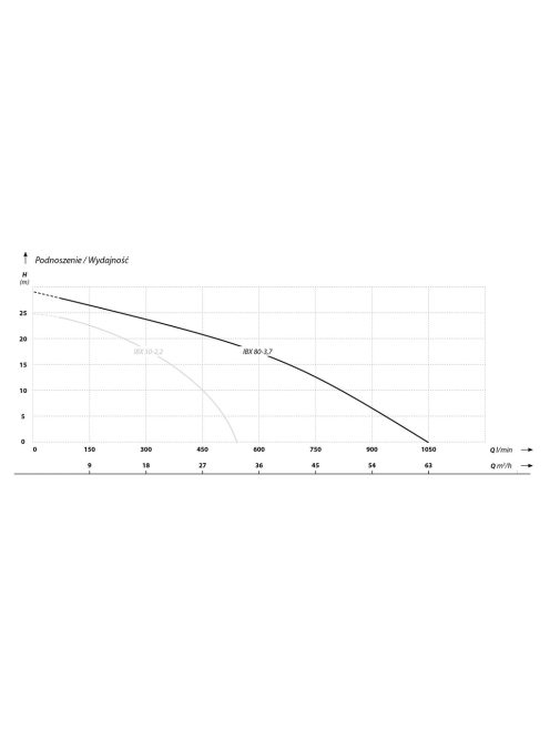 IBO IBX AUTO 80-3,7 hígtrágyaszivattyú