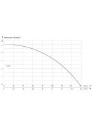 IBO IC 400 Merülő búvárszivattyú