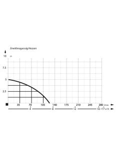 IBO IPE 400 Merülő búvárszivattyú