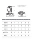 IBO IPML 32/20 Ipari keringető szivattyú