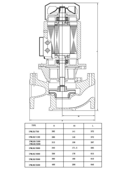 IBO IPML  50/1500 Ipari keringető szivattyú