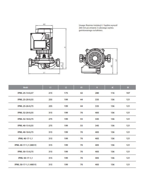IBO IPML 50/17 Ipari keringető szivattyú