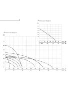 IBO IPML  65/4000 Ipari keringető szivattyú