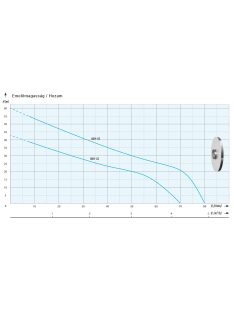   IPRO IWH2-03  Önfelszívó kerti szivattyú felszíni szivattyú