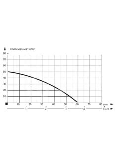 IBO JET 100A (a) TF Önfelszívó kerti szivattyú