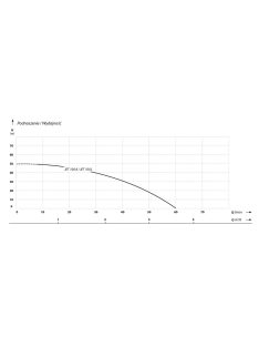 IBO JET 100A long önfelszívó felszíni szivattyú