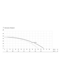 JSW Garden Felszíni önfelszívó szivattyú