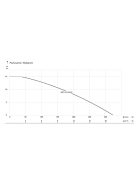 IBO KBFU 50-0.80 zagyszivattyú