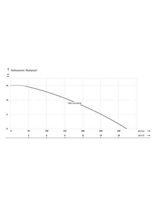 IBO KBFU 50-0.80 zagyszivattyú