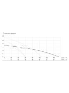 IBO KBFU AUTO 100-3,7 Építőipari szivattyú