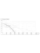 IBO KBFU AUTO 50-2,2 Építőipari szivattyú