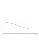 IBO Lira 1300 Merülő szivattyú szennyezett vízre úszókapcsolóval