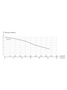   IBO Lira 1300 Merülő szivattyú szennyezett vízre úszókapcsolóval