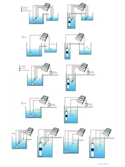 IBO M121 Intelligens szivattyú irányító