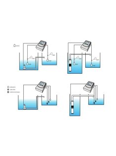 IBO M131 Intelligens szivattyú irányító