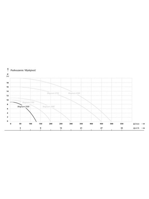 IBO Magnum 2500 Merülő szivattyú szennyezett vízre
