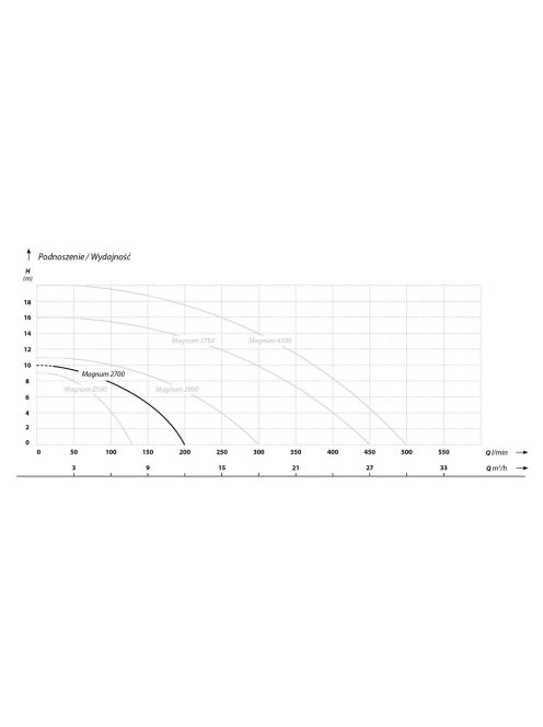 IBO Magnum 2700 Merülő szivattyú szennyezett vízre