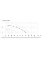 IBO Magnum 3750 Merülő szivattyú szennyezett vízre