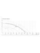 IBO Magnum 4100 Merülő szivattyú szennyezett vízre