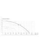 IBO Magnum 4500 Merülő szivattyú szennyezett vízre